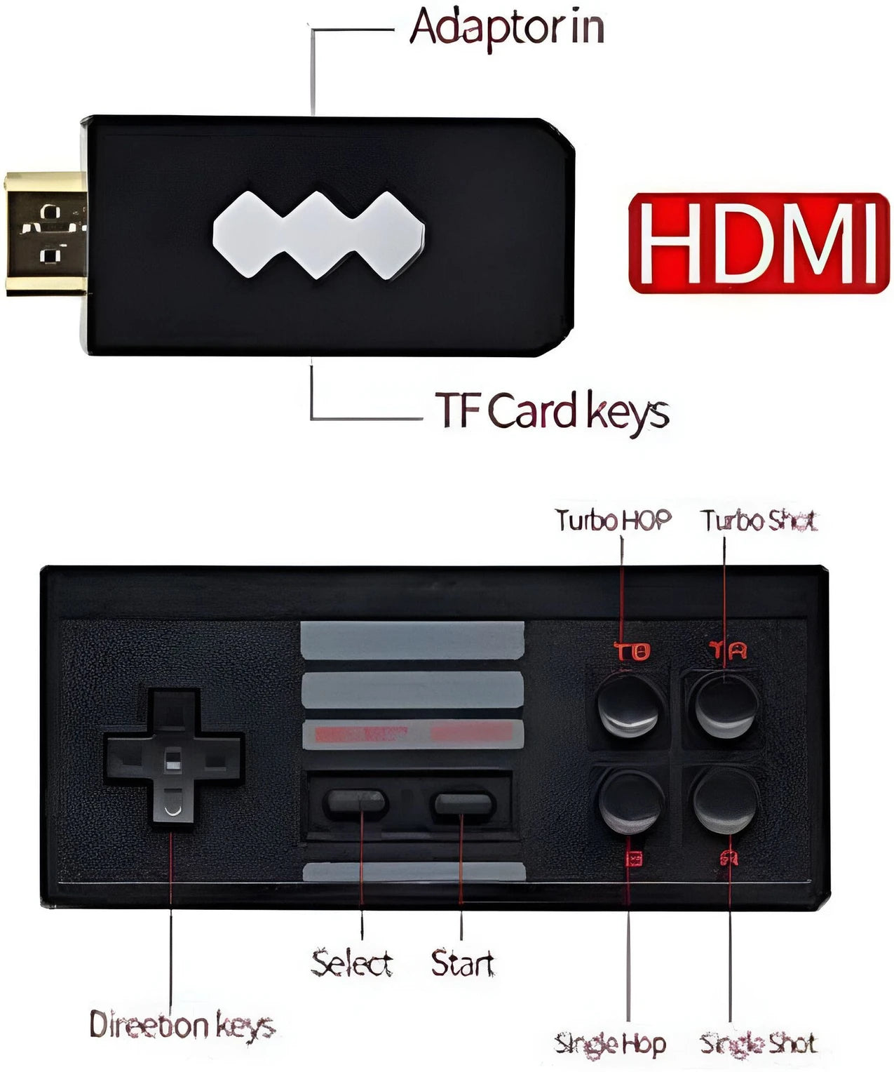 Retro TV Entertainment Console with 800+ Classic Games | 2 Player Wireless Controllers | Plug & Play Family Gaming for Kids & Adults — CocoKart™