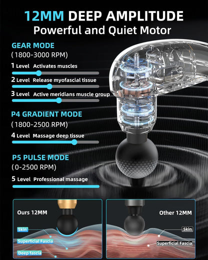 U-Shape Neck & Back Massage Gun | Deep Tissue Cordless Pain Relief & Muscle Recovery – CocoKart™